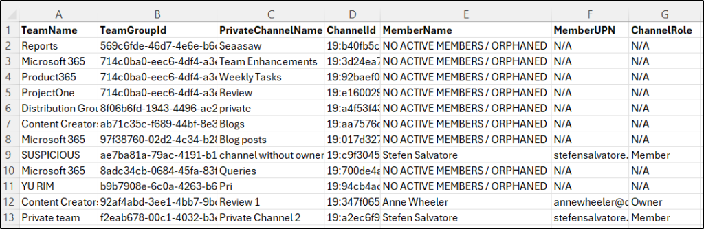 How to Export a Private Channel Membership Report in Microsoft Teams
